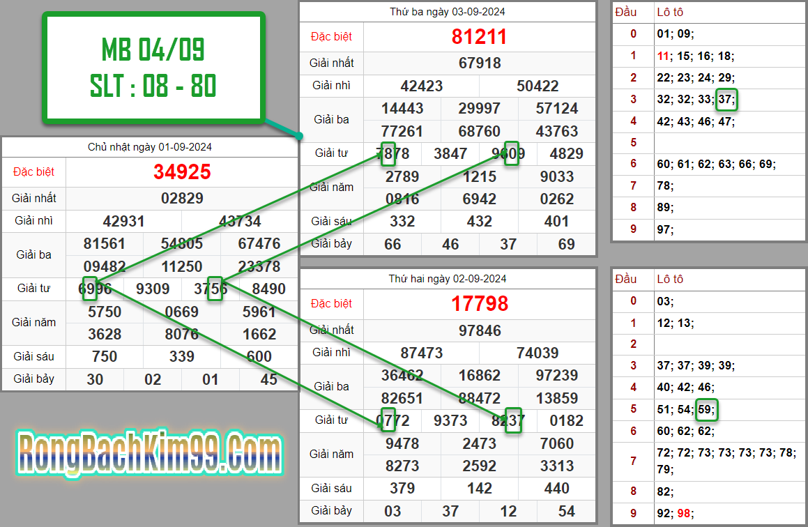 Soi cầu 247 rồng bạch kim ngày 04-09-2024