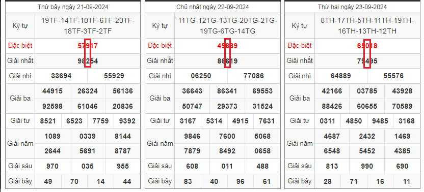 Soi cầu 247 rồng bạch kim ngày 24-09-2024