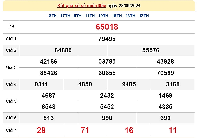 Kết quả xsmb ngày 23/09/2024