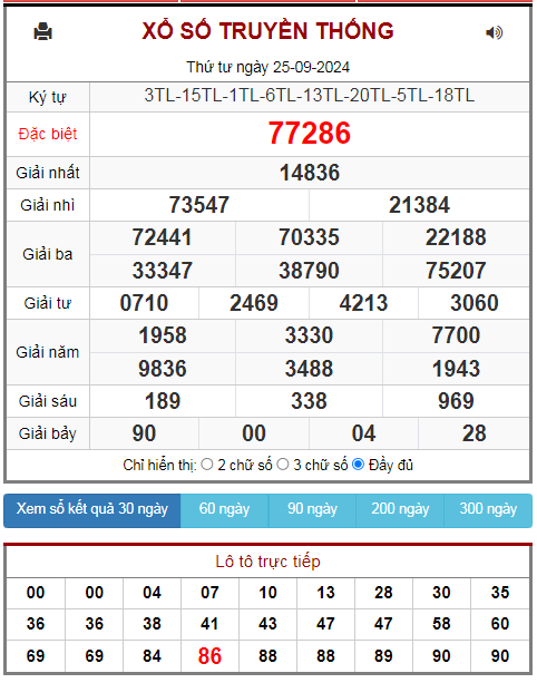 Kết quả xsmb ngày 25/09/2024