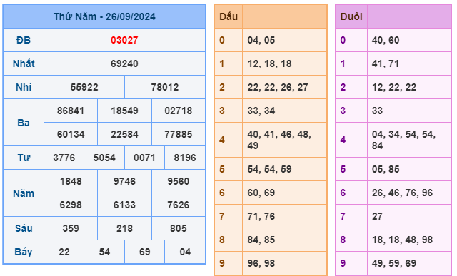 Kết quả xsmb ngày 26/09/2024