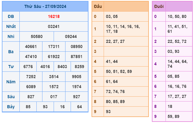 Kết quả xsmb ngày 27/09/2024