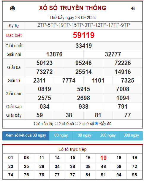 Kết quả xsmb ngày 28/09/2024