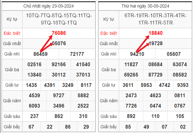 Soi cầu 247 rồng bạch kim ngày 01-10-2024