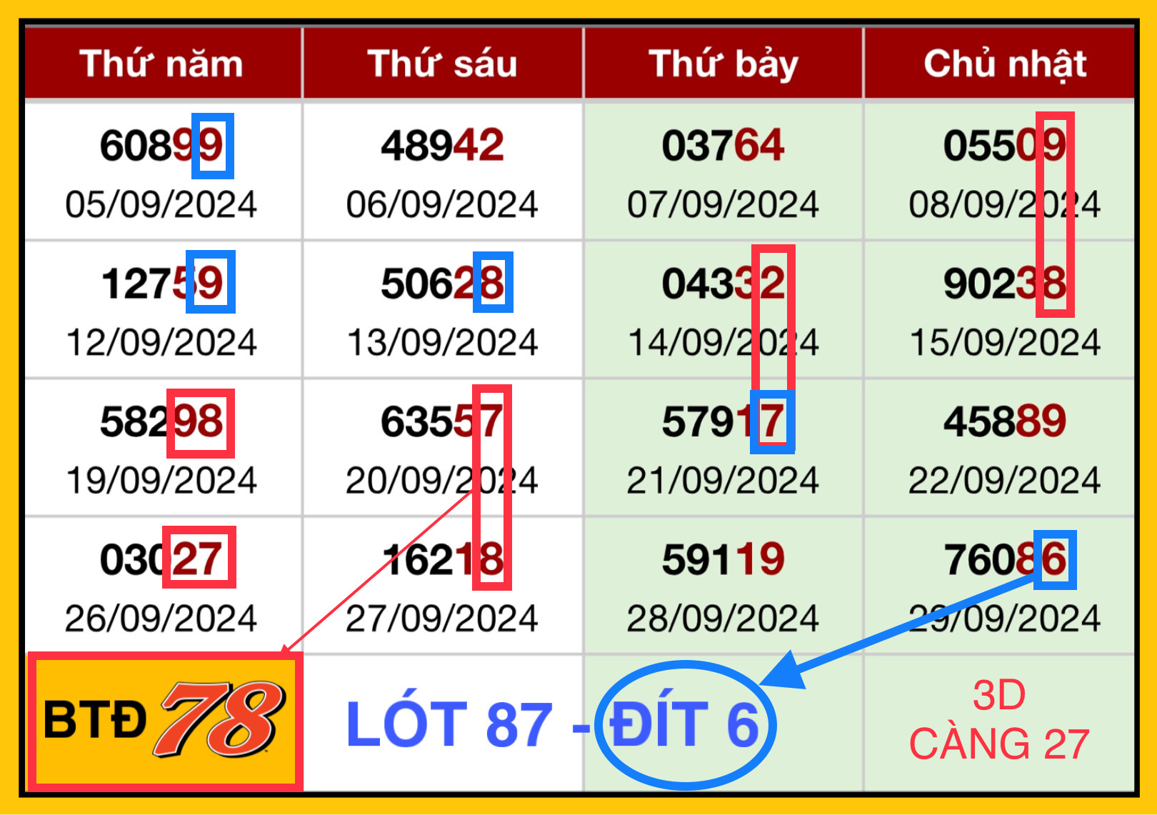 Soi cầu 247 rồng bạch kim ngày 03-10-2024