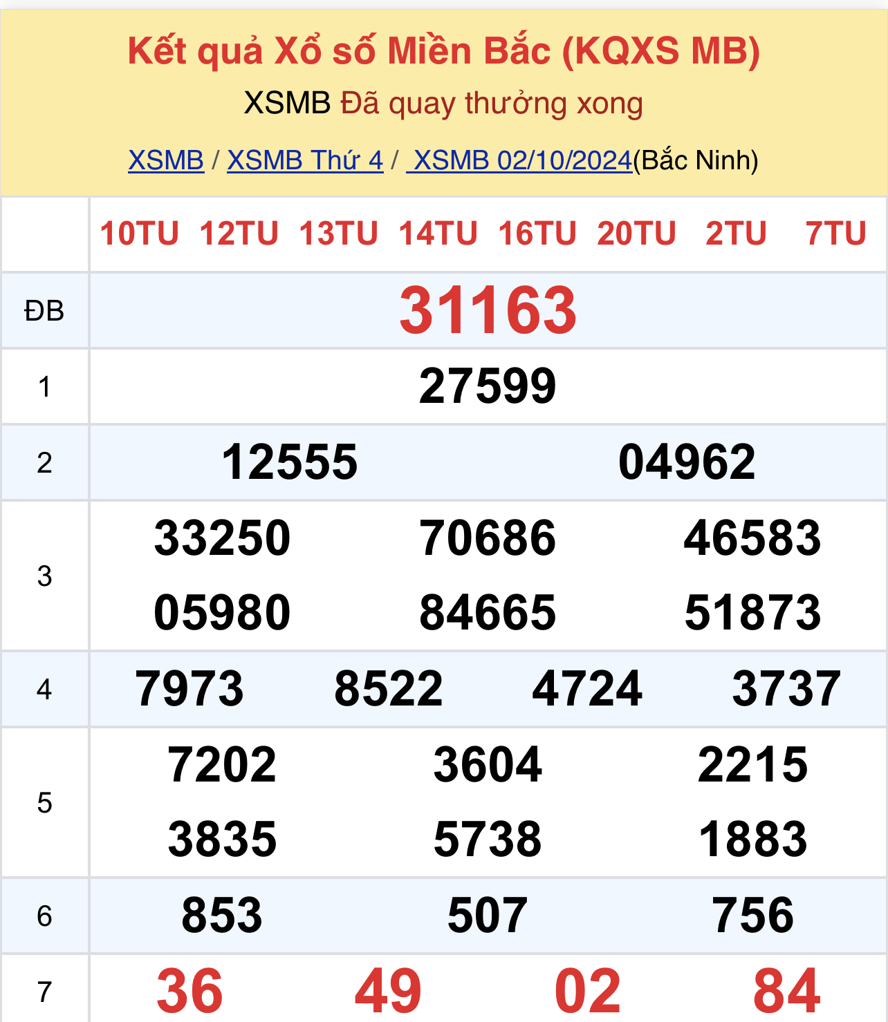 Kết quả xsmb ngày 02/10/2024