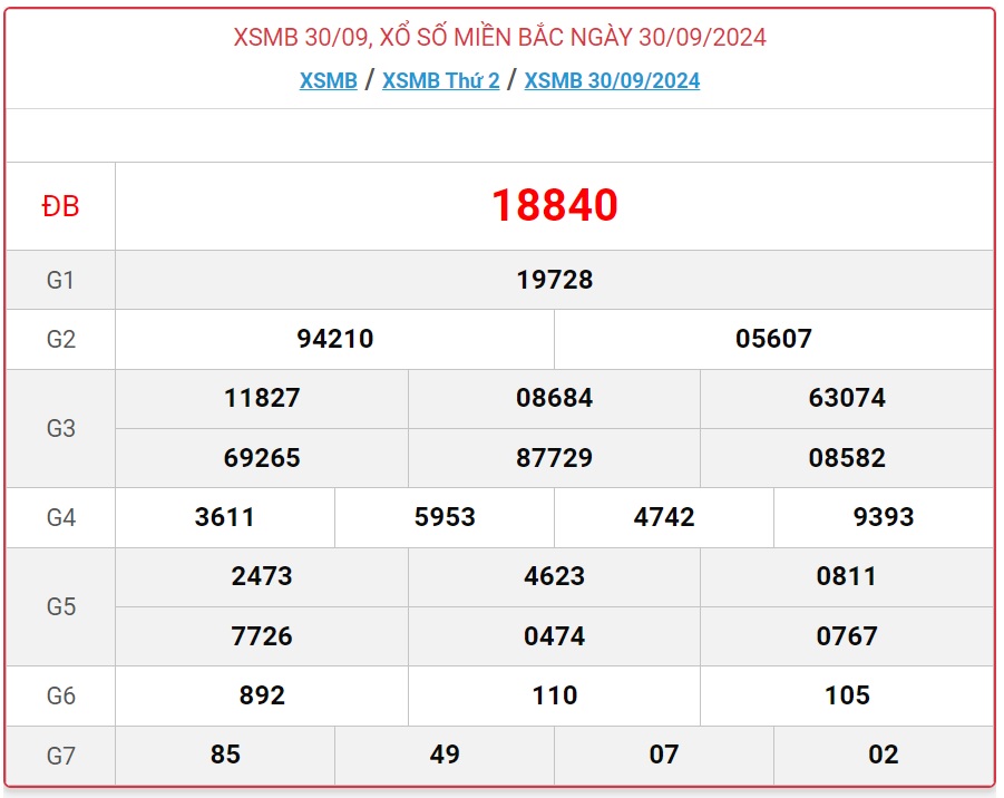 Kết quả xsmb ngày 30/09/2024