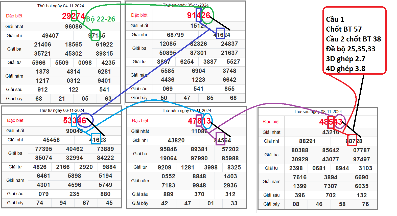 Soi cầu 247 rồng bạch kim ngày 09-11-2024